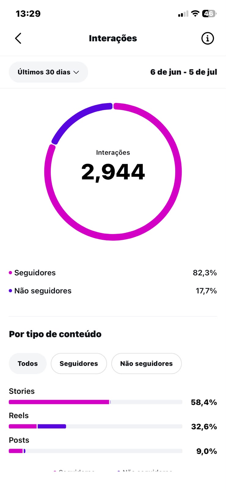 Métrica